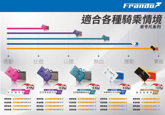 粉色 - 杜邦超合金來令片